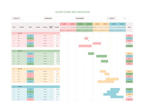 Image result for Gantt Chart with Key