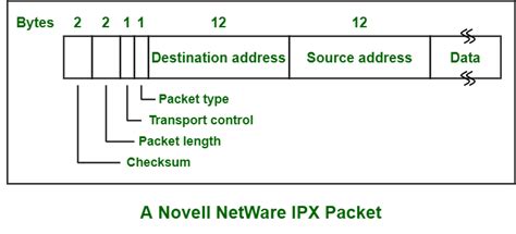 Novell NetWare Operating System ಗಾಗಿ ಇಮೇಜ್ ಫಲಿತಾಂಶ