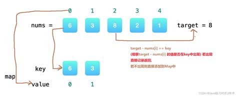 Bildergebnis für LeetCode Think Map