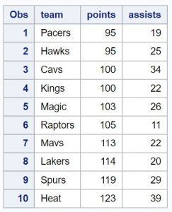 Proc Sort Descending に対する画像結果