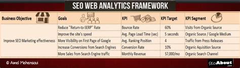 Toradh íomhá ar Web Analytics Framework