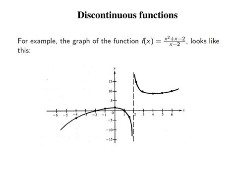 Image result for Discontinous Graph Example
