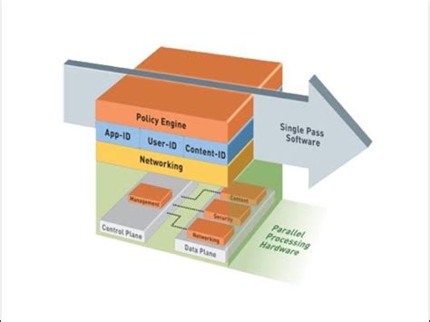Image result for Palo Alto Firewall Flow Diagram