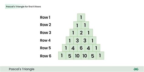 Bildergebnis für Pascal's Triangle 9th Row