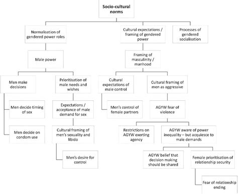Image result for Coding Tree Three Levels of Coding