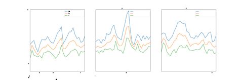 Image result for Python Dictionary Temperature