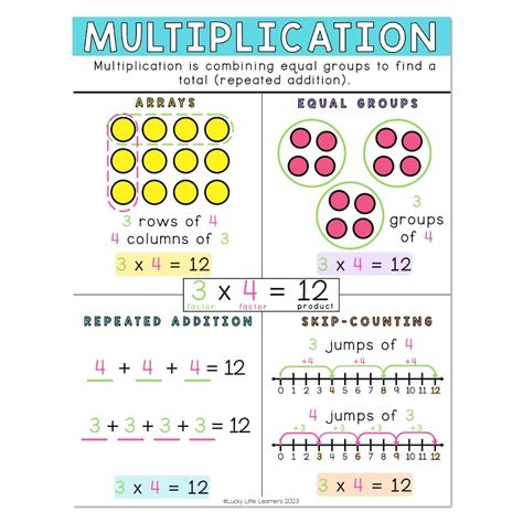 Image result for Array Multiplication Grid
