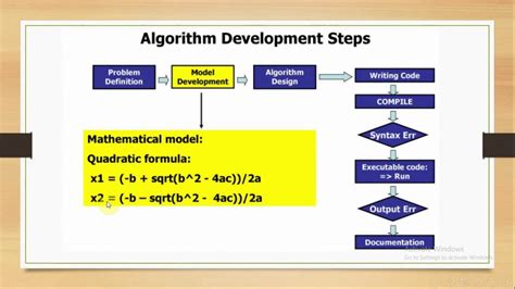 Image result for Computer Algorithm Workings