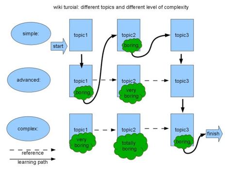 Toradh íomhá ar Python Game Book