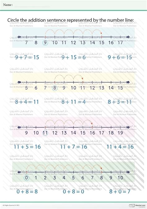 Image result for Addition Using Number Line