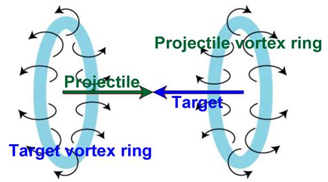 Image result for Vortex Ring