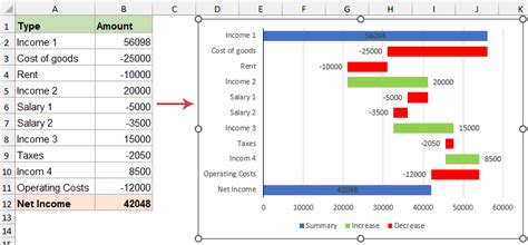 Waterfall Chart Excel に対する画像結果