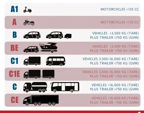 Image result for Class C Driving Jobs Near Me