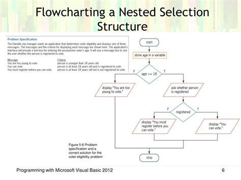 Image result for Selection Structure Problem and Solution