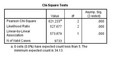 Image result for Explain Chi-Square Test