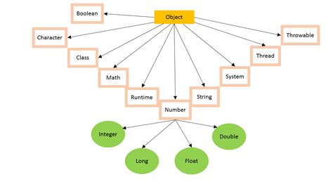 Image result for Java Class and Methods