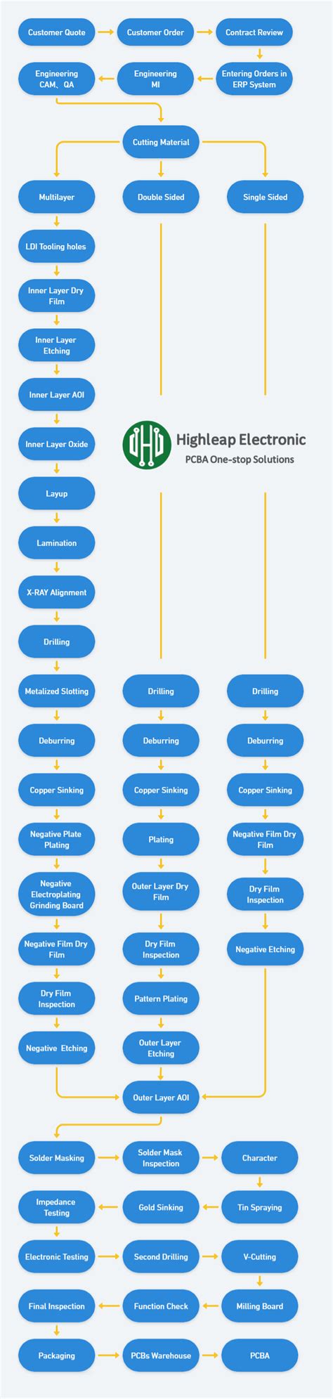 Image result for PC Process