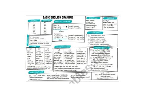 Image result for Basic English Grammar PDF