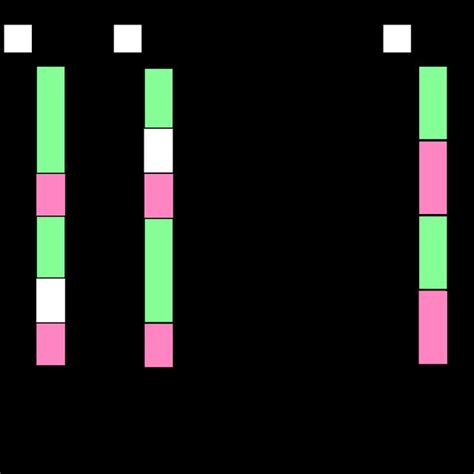 Toradh íomhá ar Execution View Diagram