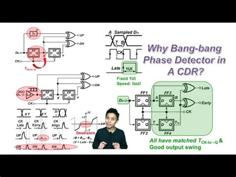 Toradh íomhá ar Alexander Phase Detector