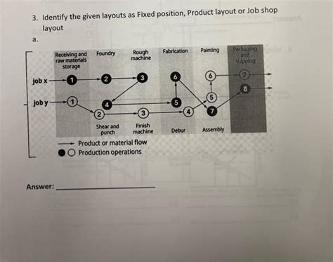 Image result for An Example for Fixed Position Layout