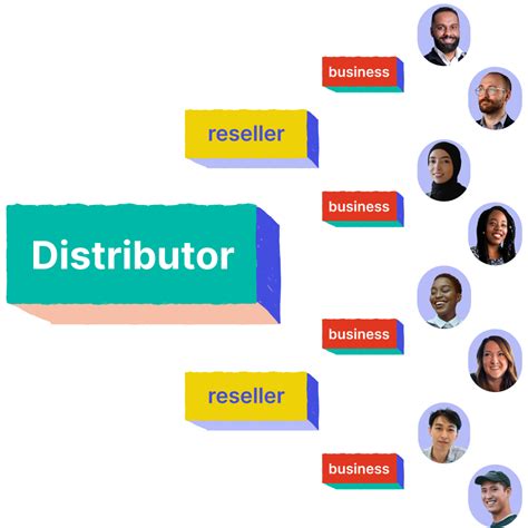Image result for parameterizing the distributor