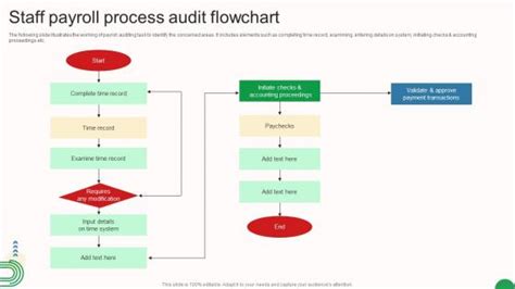 Image result for Payroll Visual Process Chart PPT