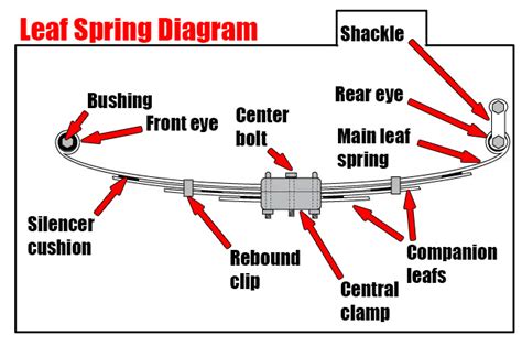 Image result for Leaf Spring Front Suspension