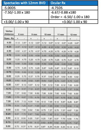 Distance Conversion Chart ಗಾಗಿ ಇಮೇಜ್ ಫಲಿತಾಂಶ