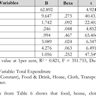 Linear Model Figure에 대한 이미지 결과