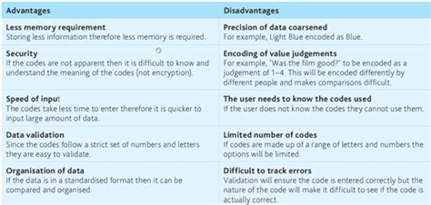 Image result for Encoding Data. Sign