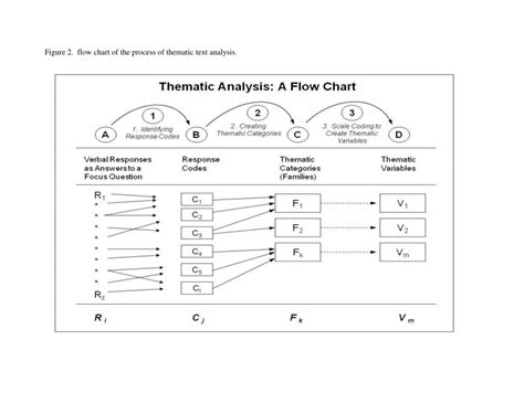 Image result for Mixed Methods Flow Chart