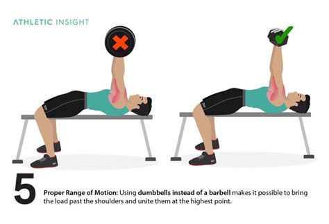 Image result for How to Dumbbell Press
