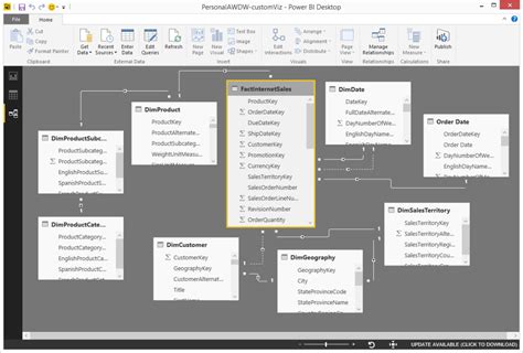 Toradh íomhá ar Simple Power Bi Data Model