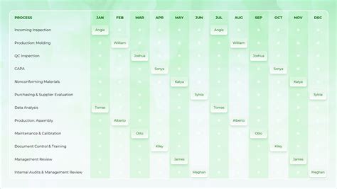 Spreadsheet Layout に対する画像結果