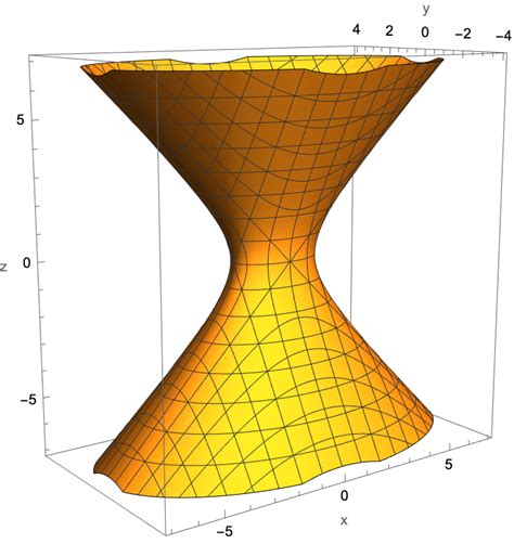 Image result for Quadratic Function 3D Plot