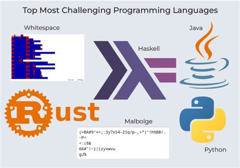Image result for Worst Programming Language