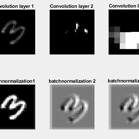 Image result for Depthwise Convolution Pointwise Convolution