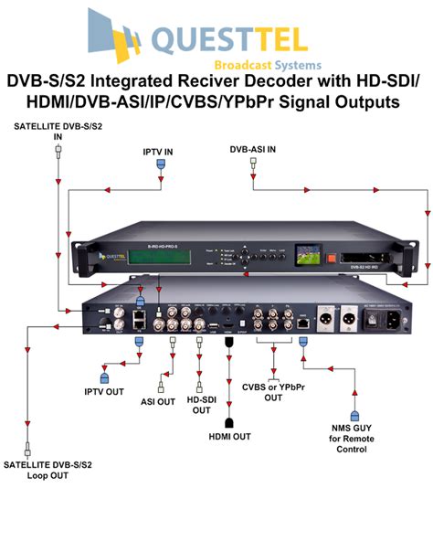Image result for Integrated Receiver Decoder Generic