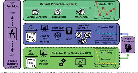 Image result for Machine Learning Acceleration