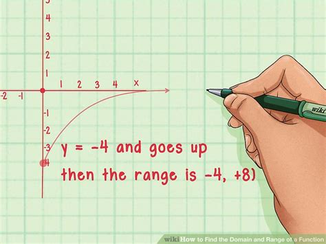 Toradh íomhá ar How Do You Find Range of a Function
