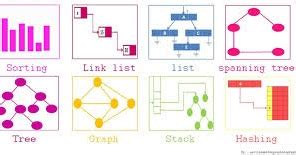 Image result for Example of a Data Structure C++