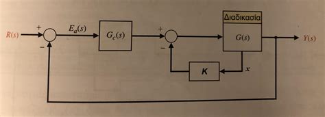 Image result for To Obtain Transfer Function of the Control System