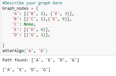 Image result for Learning Real-Time A* Algorithm