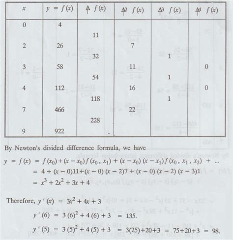 Image result for Difference Table Formula