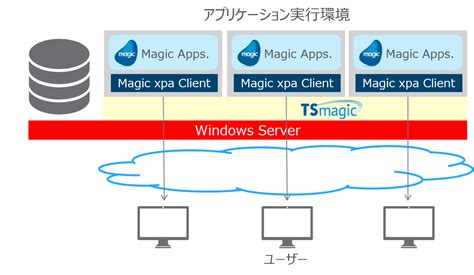 Image result for Magic Com Sharp