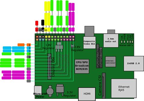 Toradh íomhá ar Raspberry Pi Camera V2 Pinout
