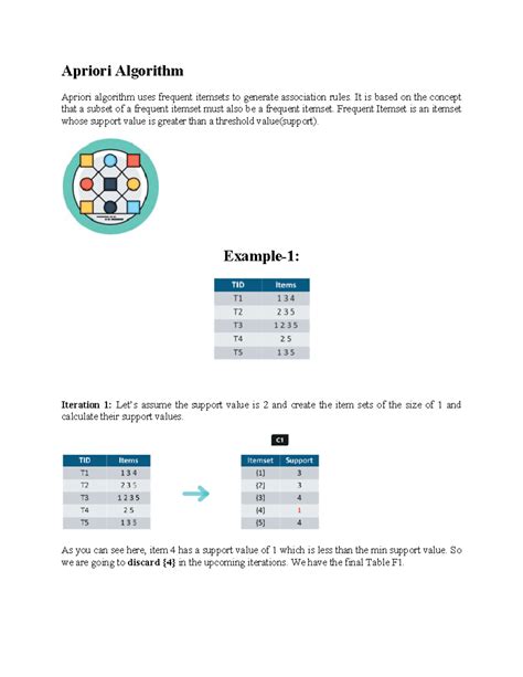 Image result for Example of Apriori Algorithm Rule
