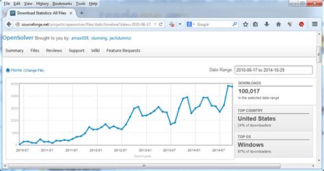 Image result for How to Open Solver in Computer