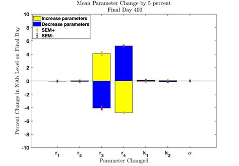 Sensitivity Analysis On MATLAB के लिए छवि परिणाम